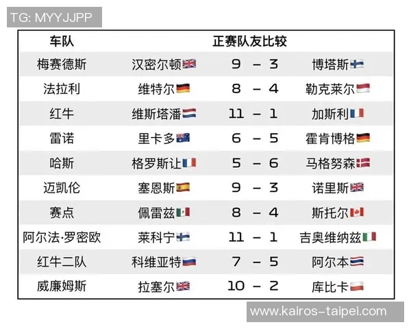 F1车队比赛中策略调整与实时数据应用探究分析研究